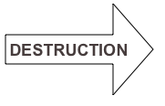 DESTRUCTION